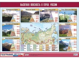 Таблица демонстрационная "Высотная поясность в горах России" (винил 100*140) - fgospostavki.ru - Сергиев Посад