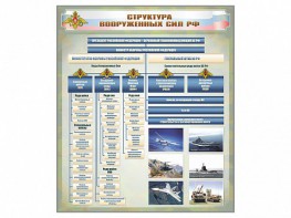 Стенд "Структура Вооруженных сил Российской Федерации" Вариант 1 - fgospostavki.ru - Сергиев Посад