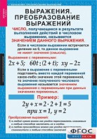 Комплект таблиц. Алгебра 7 класс - fgospostavki.ru - Сергиев Посад