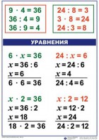 Комплект таблиц по математике для начальной школы. Математика 3 класс - fgospostavki.ru - Сергиев Посад