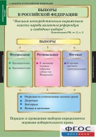Комплект таблиц. Правоведение. Избирательное право. - fgospostavki.ru - Сергиев Посад