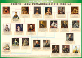 Таблица "Россия дом Романовых" (100х140 сантиметров, винил) - fgospostavki.ru - Сергиев Посад