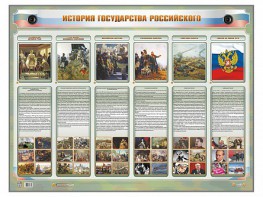 Интерактивный электрифицированный стенд "История государства Российского" - fgospostavki.ru - Сергиев Посад