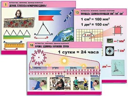 Комплект таблиц "Математика. Величины. Единицы измерения" (20 таблиц, формат А1, ламинированные) - fgospostavki.ru - Сергиев Посад