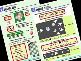 Комплект таблиц "Физика атомного ядра" (10 таблиц, формат А1, ламинированные) - fgospostavki.ru - Сергиев Посад