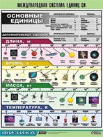 Таблица демонстрационная "Международная система единиц СИ" (винил 70х100) - fgospostavki.ru - Сергиев Посад