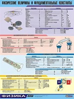 Таблица демонстрационная "Физические величины и фундаментальные константы" (винил 100х140) - fgospostavki.ru - Сергиев Посад