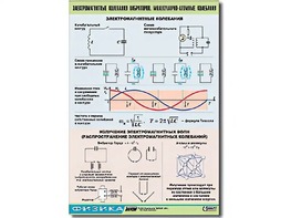 Таблица демонстрационная "Электромагнитные и молекулярно-атомные колебания" (винил 100х140) - fgospostavki.ru - Сергиев Посад