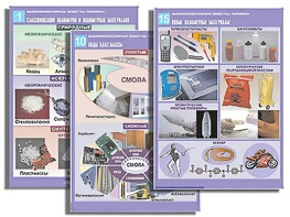 Комплект таблиц по органической химии "Высокомолекулярные вещества. Полимеры"(16 таблиц, формат А1, ламинированные) - fgospostavki.ru - Сергиев Посад