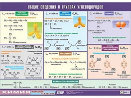 Таблица демонстрационная "Общие сведения о группах углеводородов" (винил 70х100) - fgospostavki.ru - Сергиев Посад