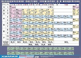 Таблица демонстрационная "Периодическая система элементов Д. И. Менделеева" (винил 100х140) - fgospostavki.ru - Сергиев Посад