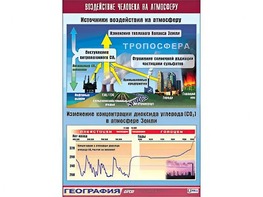 Таблица демонстрационная "Воздействие человека на атмосферу" (винил 70*100) - fgospostavki.ru - Сергиев Посад