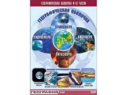 Таблица демонстрационная "Географическая оболочка и ее части" (винил 100*140) - fgospostavki.ru - Сергиев Посад