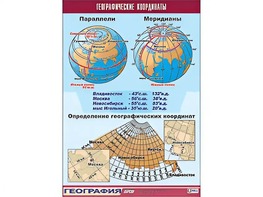 Таблица демонстрационная "Географические координаты" (винил 100*140) - fgospostavki.ru - Сергиев Посад