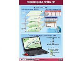 Таблица демонстрационная "Геоинформационные системы (ГИС)" (винил 100*140) - fgospostavki.ru - Сергиев Посад
