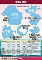 Таблица демонстрационная "Океаны Земли" (винил 100*140) - fgospostavki.ru - Сергиев Посад