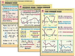 Комплект таблиц "Алгебра и начала анализа. Производная и первообразная" (12 таблиц, формат А1, ламинированные) - fgospostavki.ru - Сергиев Посад