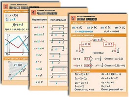 Комплект таблиц по алгебре "Алгебра. Неравенства" (8 таблиц, формат А1, ламинированные) - fgospostavki.ru - Сергиев Посад