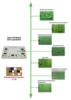 Междисциплинарная учебно-проектная лаборатория по электротехнике - fgospostavki.ru - Сергиев Посад