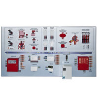 Интерактивный демонстрационно-тренажерный стенд «Системы автоматического пожаротушения» - fgospostavki.ru - Сергиев Посад