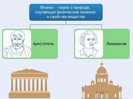 Интерактивные курсы. Физика 7 класс. Расширенный. - fgospostavki.ru - Сергиев Посад