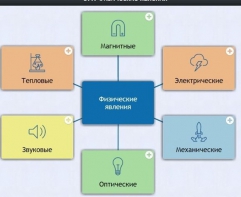 Интерактивные курсы. Физика 8 класс. Расширенный. - fgospostavki.ru - Сергиев Посад