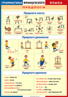 Таблица "Грамматика французского языка. Предлоги" (100х140 сантиметров, винил) - fgospostavki.ru - Сергиев Посад