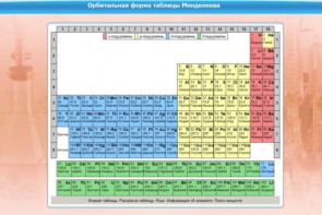 Интерактивные курсы. Химия 10 класс. Базовый. - fgospostavki.ru - Сергиев Посад