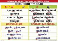 Комплект таблиц "Правописание гласных в корне слова" - fgospostavki.ru - Сергиев Посад