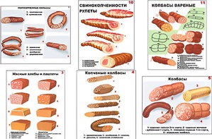 Плакаты ПРОФТЕХ "Ассортимент колбасной и мясной продукции" (11 пл, винил, 70х100) - fgospostavki.ru - Сергиев Посад