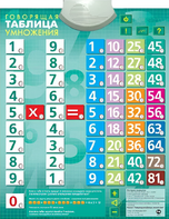 Озвученный плакат "Таблица умножения" - fgospostavki.ru - Сергиев Посад