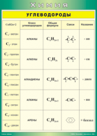 Таблица "Углеводороды" (100х140 сантиметров, винил) - fgospostavki.ru - Сергиев Посад