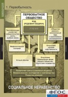 Комплект таблиц. Всемирная история (обобщающие таблицы). - fgospostavki.ru - Сергиев Посад