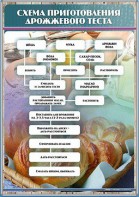 Стенд "Схема приготовления дрожжевого теста" - fgospostavki.ru - Сергиев Посад