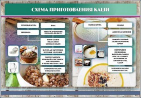 Стенд "Схема приготовления каши" - fgospostavki.ru - Сергиев Посад