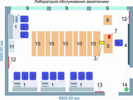 Учебная лаборатория обслуживания авиатехники - fgospostavki.ru - Сергиев Посад