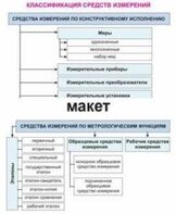 Электронные плакаты «Технические измерения. Метрология, стандартизация и сертификация» - fgospostavki.ru - Сергиев Посад