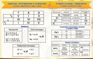 Стенд "Аккорды" - fgospostavki.ru - Сергиев Посад