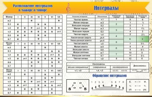 Стенд "Интервалы" - fgospostavki.ru - Сергиев Посад