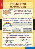 Комплект таблиц. Музыка. Начальная школа. - fgospostavki.ru - Сергиев Посад