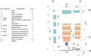 Лаборатория "Гидравлики и теплотехники" - fgospostavki.ru - Сергиев Посад