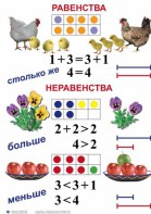 Комплект таблиц по математике для начальной школы. Математика 1 класс - fgospostavki.ru - Сергиев Посад