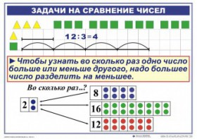 Комплект таблиц по математике для начальной школы. Математика 2 класс. "Умножение и деление" - fgospostavki.ru - Сергиев Посад