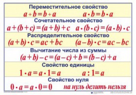 Математические таблицы для начальной школы - fgospostavki.ru - Сергиев Посад