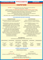 Таблица "Грамматика русского языка. Наречие" (100х140 сантиметров, винил) - fgospostavki.ru - Сергиев Посад