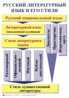 Комплект таблиц. Орфография и пунктуация 5-11 класс - fgospostavki.ru - Сергиев Посад
