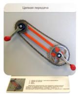 Демонстрационная модель "Цепная передача" - fgospostavki.ru - Сергиев Посад