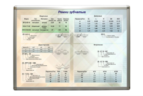 Планшет "Ремни зубчатые" - fgospostavki.ru - Сергиев Посад