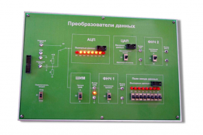 Сменная панель «Преобразования данных» - fgospostavki.ru - Сергиев Посад