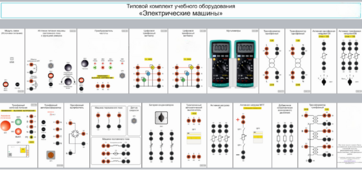 Типовой комплект учебного оборудования «Электрические машины» - fgospostavki.ru - Сергиев Посад